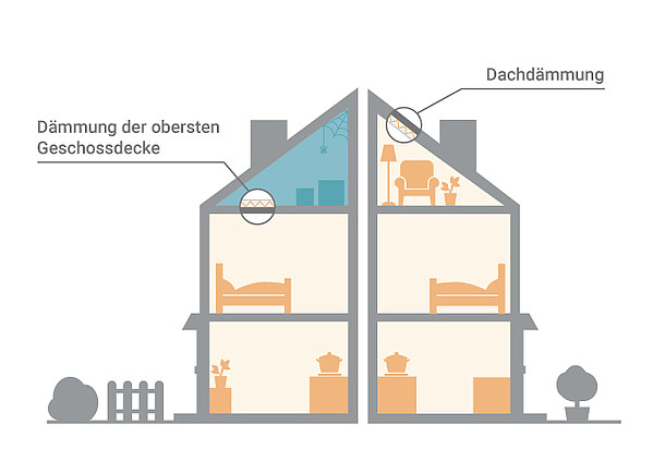 Dachdämmung Grafik