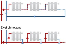 Schematische Darstellung Einrohrheizung