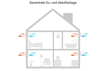 Bei dezentralen Lüftungssystemen werden in den betreffenden Räumen (mehrere) Luftdurchlässe in den Außenwänden installiert.