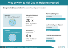 Was bewirkt Gas im Heizungswasser? Energetische Charakteristiken für gasreiche und gasarme Medien