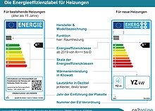 Links das Label für alte Heizungen, rechts das Label für neue Heizungen - mit Erläuterung der einzelnen Angaben