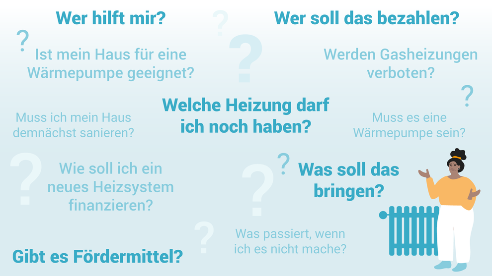 Wer hilft mir? Wer soll das bezahlen? Werden Gasheizungen verboten? Welche Heizung darf ich noch haben? Was soll das bringen? Gibt es Fördermittel?