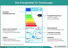 Das Energielabel für Staubsauger mit Energieeffizienzklasse und Stromverbrauch.