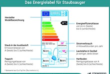 Das Energielabel für Staubsauger mit Energieeffizienzklasse und Stromverbrauch.