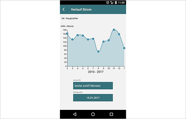 Wenn genügend Zählerstände eingetragen wurden, können Sie sich den Verlauf des jeweiligen Verbrauchs anzeigen lassen und so erkennen, wann und wie viel Energie Sie sparen konnten.
